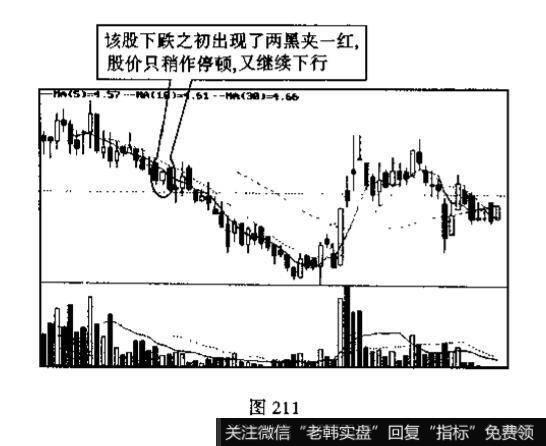 股市中k线组合的种类？投资者见此K线组合图形应如何操作?