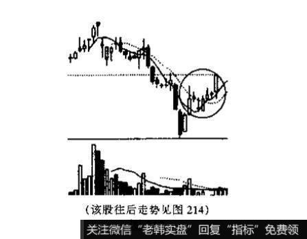 多方尖兵与空方尖兵的识别和运用？例题分析？