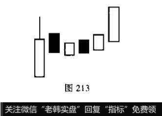 多方尖兵与空方尖兵的识别和运用？例题分析？