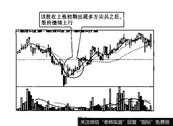 多方尖兵与空方尖兵的识别和运用？例题分析？