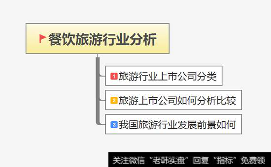 旅游行业分析