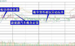 复盘8张图：创业板指涨幅0.74% 北向资金11天扫货近370亿