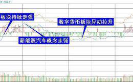 复盘8张图：创业板指涨幅0.74% 北向资金11天扫货近370亿