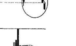 空方尖兵是什么k线组合？投资者见此K线组合图形应如何操作?