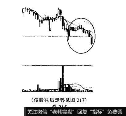 空方尖兵是什么<a href='/kxianrumen/289578.html'>k线</a>组合？投资者见此K线组合图形应如何操作?