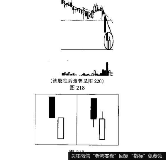 好友反攻与淡友反攻的识别和运用？例题分析？