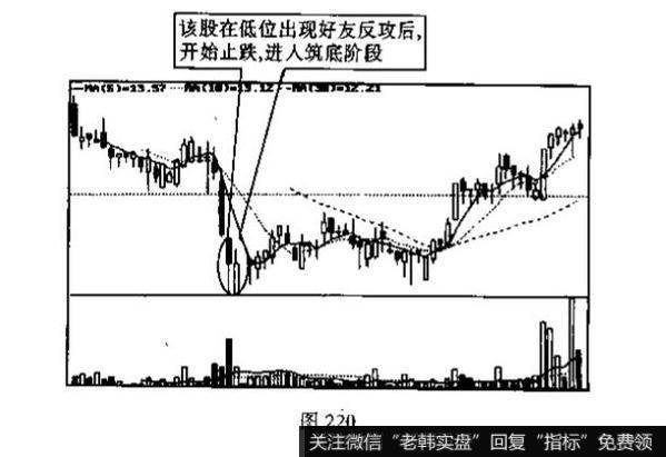 好友反攻与淡友反攻的识别和运用？例题分析？