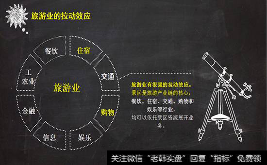 第一部分：旅游上市公司概况