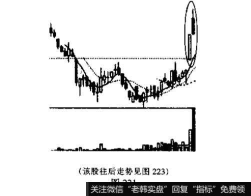 淡友反攻是什么<a href='/kxianrumen/289578.html'>k线</a>组合？投资者见此K线组合图形应如何操作?