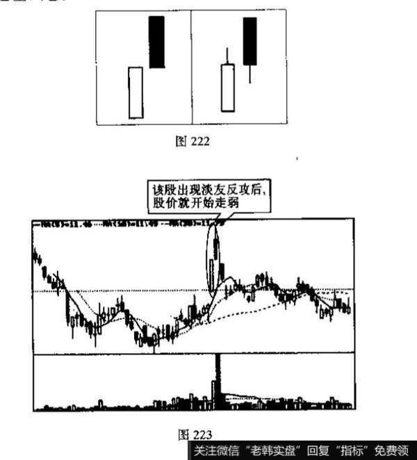 淡友反攻k线图解图片