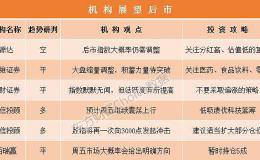 机构论市：高盛喊话“超配”A股 北上资金“跑步抢筹”