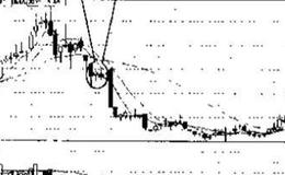 下跌三颗星<em>k线组合</em>的特征是什么？投资者见此K线图形应如何操作?