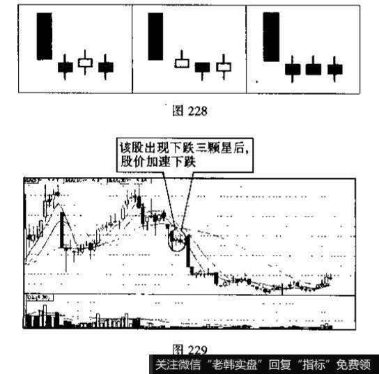 下跌三颗星<a href='/kxianxtjdtj/289577.html'>k线组合</a>的特征是什么？投资者见此K线图形应如何操作?