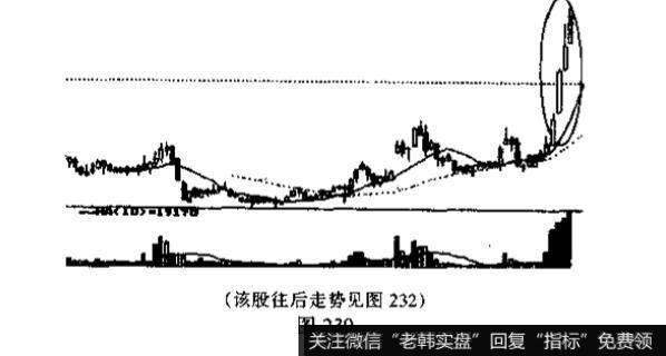 连续跳空三阳线与连续跳空三阴线的识别和运用