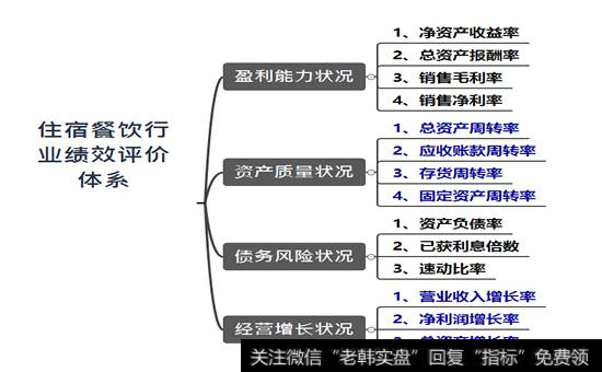 企业绩效评价标准值