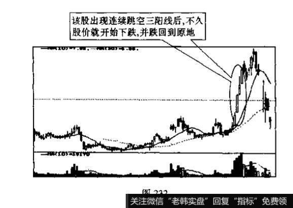 连续跳空三阳线与连续跳空三阴线的识别和运用