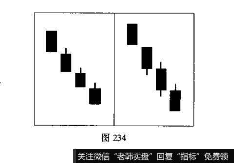 连续跳空三阴线<a href='/kxianrumen/289578.html'>k线</a>组合的特征是什么？投资者见此K线组合图形应如何操作?