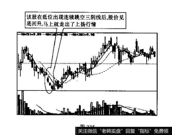 连续跳空三阴线<a href='/kxianxtjdtj/289577.html'>k线组合</a>的特征是什么？投资者见此K线组合图形应如何操作?