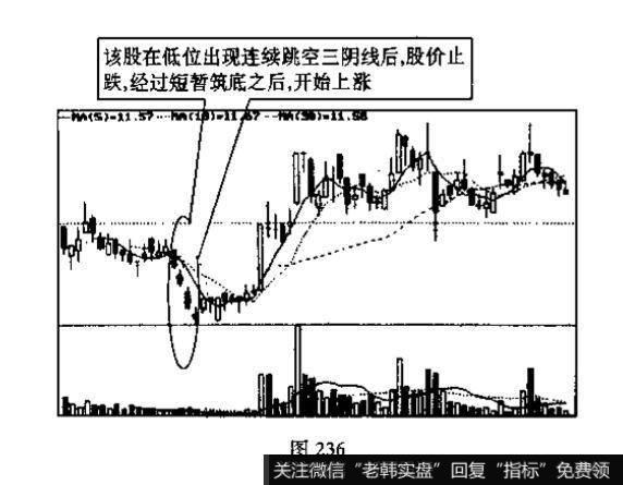 连续跳空三阴线k线组合的特征是什么？投资者见此K线组合图形应如何操作?