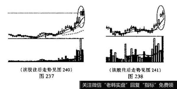 跳空上扬形与下档五阳线的识别和运用？例题分析？