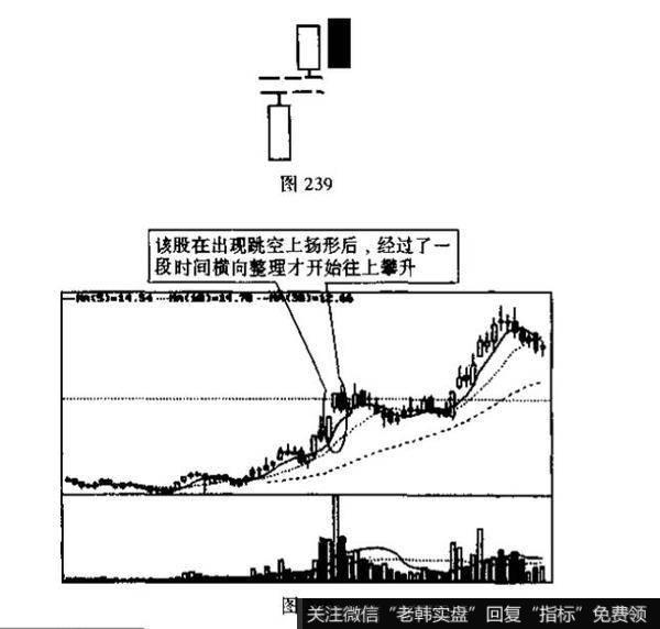 跳空上扬形与下档五阳线的识别和运用？例题分析？