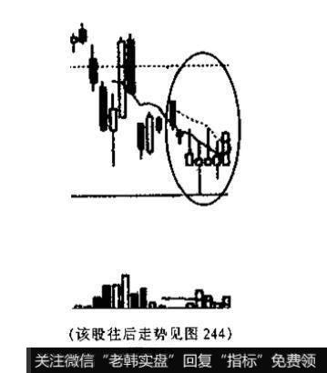 下档五阳线是什么<a href='/kxianrumen/289578.html'>k线</a>组合？投资者见此K线组合图形应如何操作?