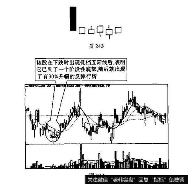 下档五阳线是什么<a href='/kxianxtjdtj/289577.html'>k线组合</a>？投资者见此K线组合图形应如何操作?