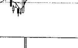 高开出逃形与下探上涨形的识别和运用？例题分析？