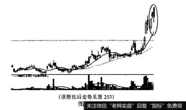 三连阴的识别和运用？例题分析？