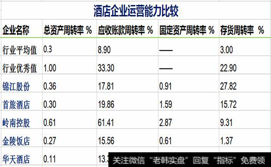 资产质量状况