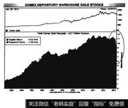 COMEX市场