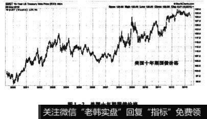 区分避险资产与风险资产