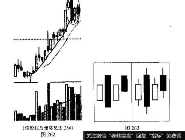 下降覆盖线、阳线跛脚形与倒三阳的识别和运用？例题分析？