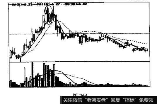 下降覆盖线、阳线跛脚形与倒三阳的识别和运用？例题分析？