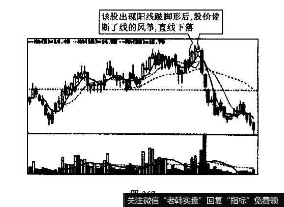 阳线跛脚形是什么<a href='/kxianxtjdtj/289577.html'>k线组合</a>？投资者见此K线组合图形应如何操作?