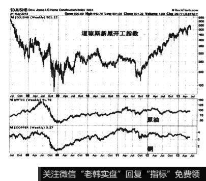 资金离开股市后会流入商品及汇市