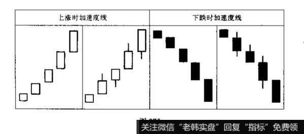 加速度线与弧形线的识别和运用？例题分析？