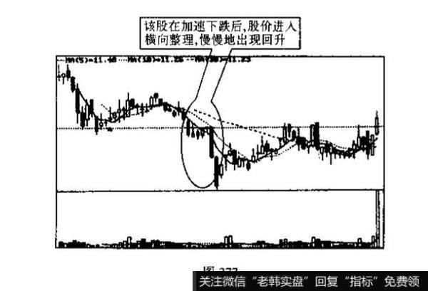 加速度线与弧形线的识别和运用？例题分析？