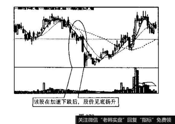 加速度线与弧形线的识别和运用？例题分析？