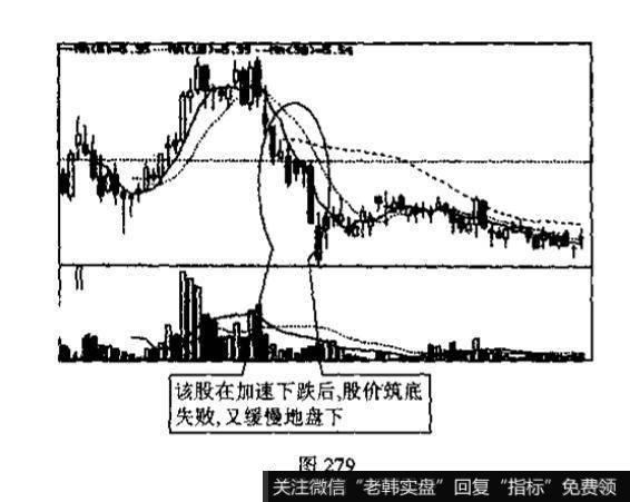 加速度线与弧形线的识别和运用？例题分析？