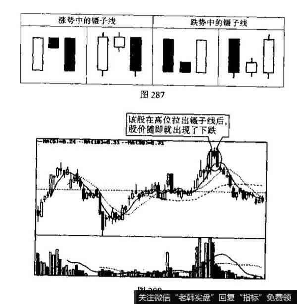 镊子线、尽头线与搓揉线的识别和运用？例题分析？