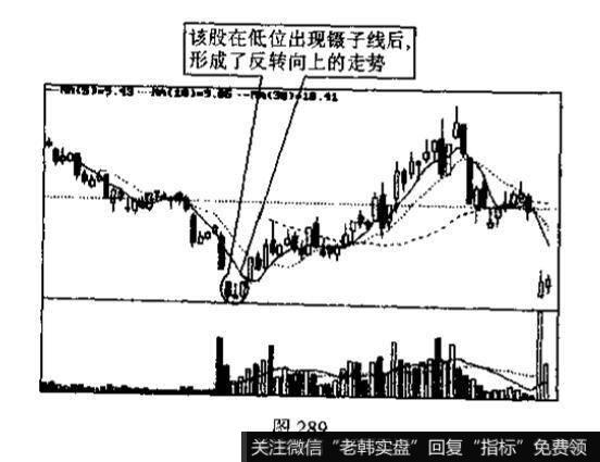 镊子线、尽头线与搓揉线的识别和运用？例题分析？