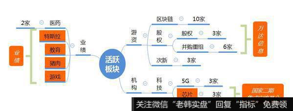 观数据、知天象