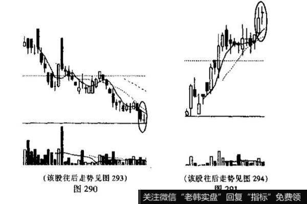 尽头线是什么<a href='/kxianrumen/289578.html'>k线</a>组合？投资者见此K线组合图形应如何操作?