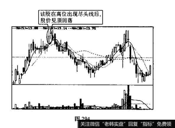 尽头线是什么k线组合？投资者见此K线组合图形应如何操作?