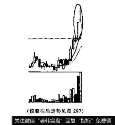 搓揉线是什么？投资者见此K线组合图形应如何操作?