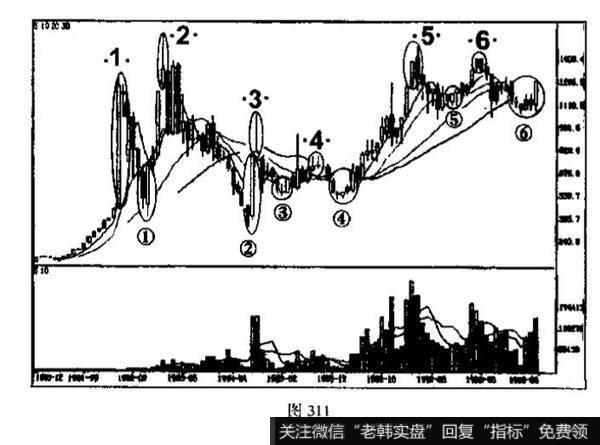 关于<a href='/kxianxtjdtj/289577.html'>k线组合</a>的案例分析？及其答案案解析？