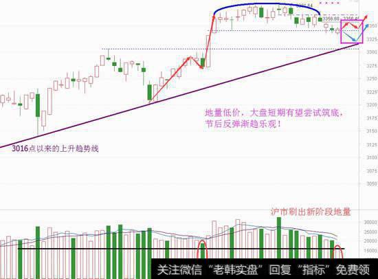 筑底反弹倒计时，准备撸袖子干了