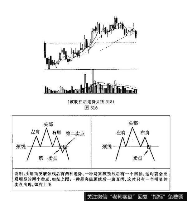 头肩顶的特征是什么？头顶肩是由什么组成的？