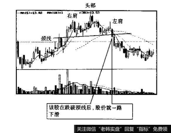 头肩顶的特征是什么？头顶肩是由什么组成的？